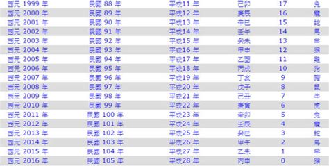 2018 年生肖|2018是民國幾年？2018是什麼生肖？2018幾歲？